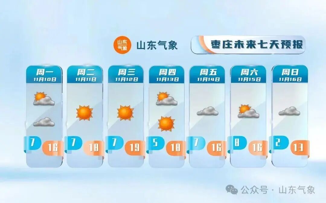 最低温-2℃！山东天气预报：强冷空气周末到！