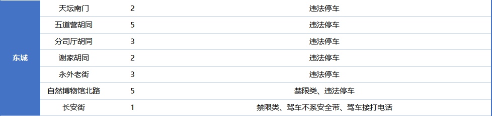 北京市公安交管部门发布公告,新增一批!重点监测—— 北京市公安交管部门发布公告,新增一批!重点监测——