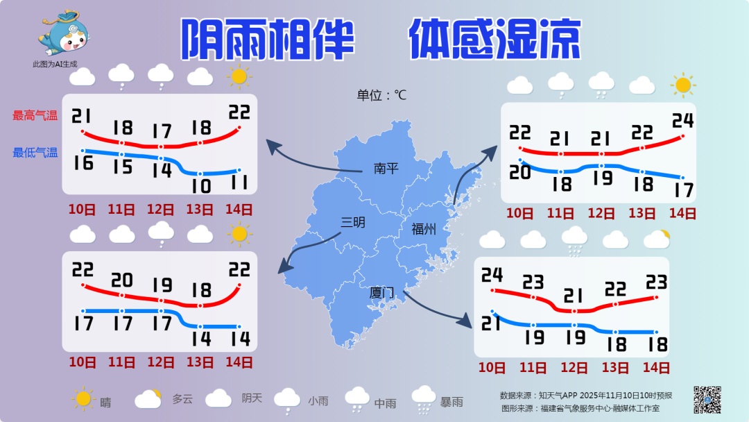 福州启动防台风Ⅲ级应急响应! 福州启动防台风Ⅲ级应急响应!