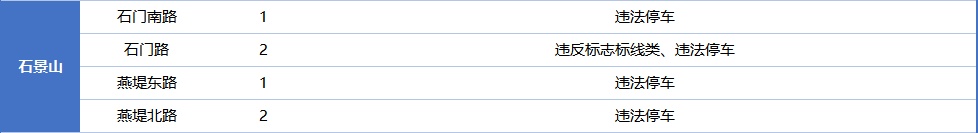 北京市公安交管部门发布公告,新增一批!重点监测—— 北京市公安交管部门发布公告,新增一批!重点监测——