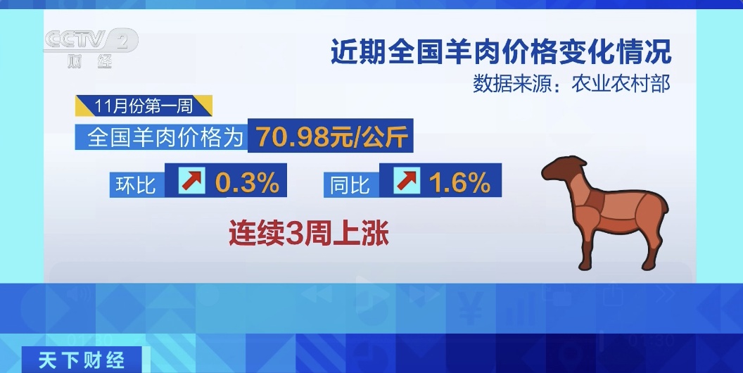 爆了！价格大涨，很多人都爱吃