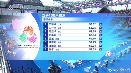 张雨霏晋级100米蝶半决赛