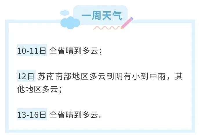 超强台风将影响江苏！0℃以下！9级大风！南京天气接下来……