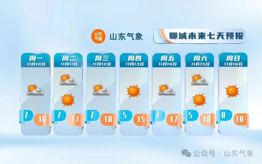 最新预警:山东强冷空气即将来袭,最低气温-2℃左右! 最新预警:山东强冷空气即将来袭,最低气温-2℃左右!