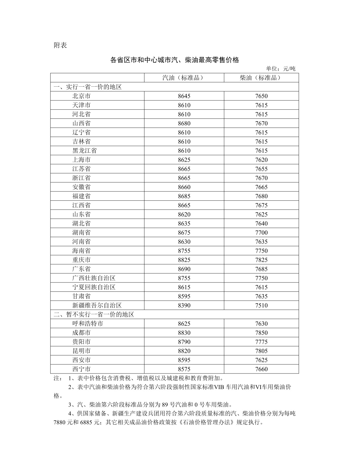 转发提醒:今晚调油价! 转发提醒:今晚调油价!