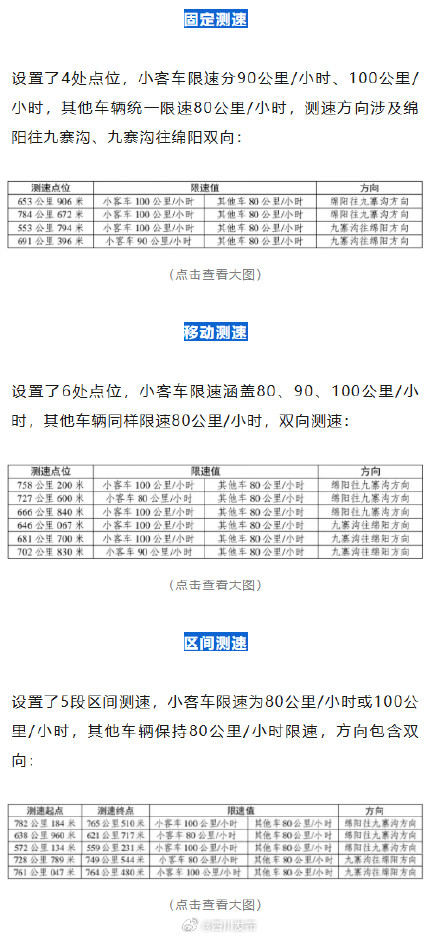 九绵高速限速优化！小客车调至80-100km/h