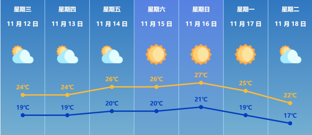 今天夜间起,风力加大!珠海部分航线停运… 今天夜间起,风力加大!珠海部分航线停运…