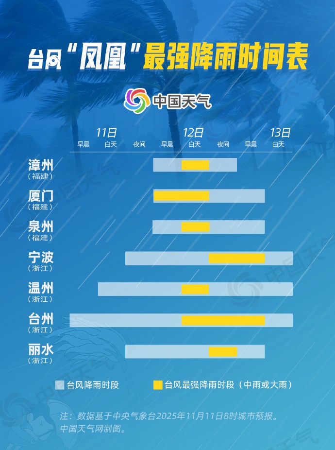 台风“凤凰”联手冷空气造风雨，各地何时雨最大？