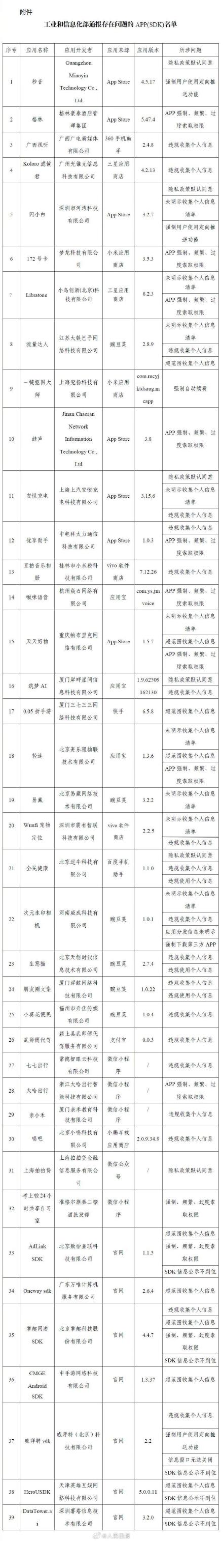 通报！39款APP及SDK侵害用户权益