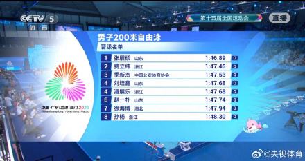 潘展乐张展硕孙杨晋级200自决赛