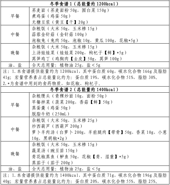 天冷反而更该减肥？官方减脂食谱来了，云南人冬天这样吃
