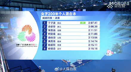 13岁小将200混破亚洲纪录夺冠