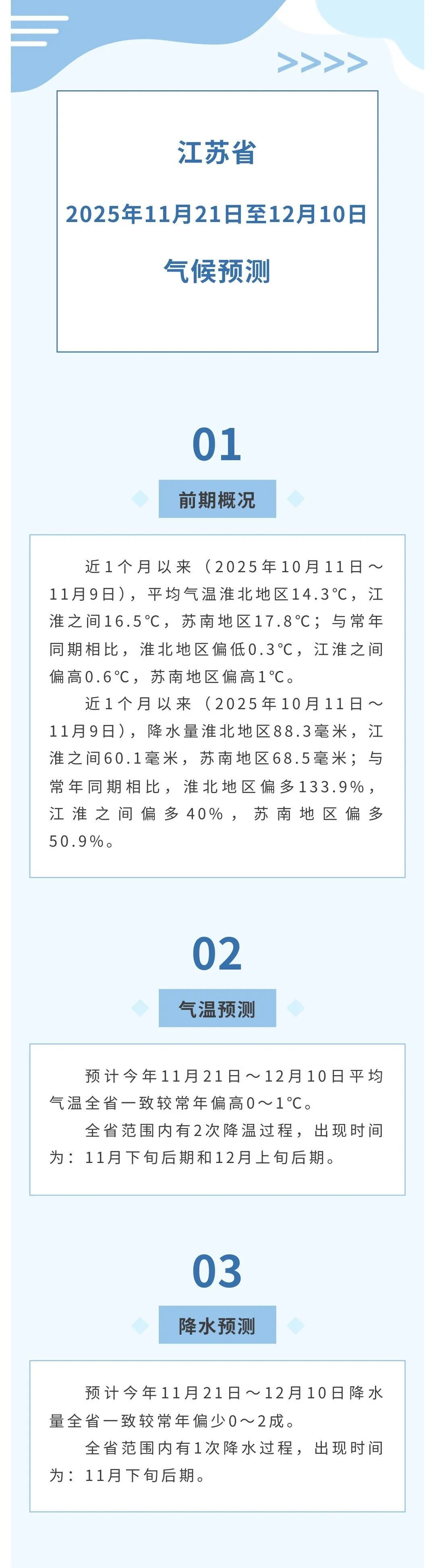 冷空气来袭!最低气温跌至2℃!南京接下来…… 冷空气来袭!最低气温跌至2℃!南京接下来……