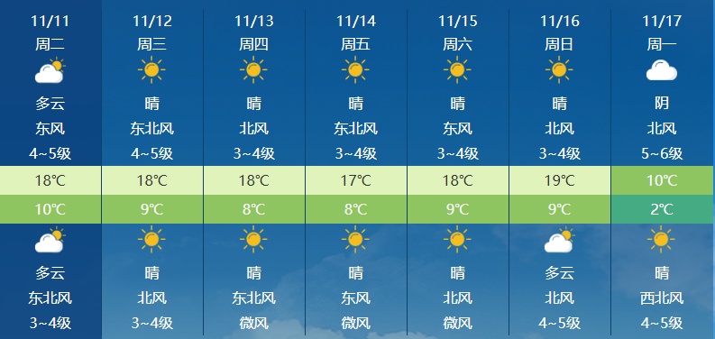 冷空气来袭!最低气温跌至2℃!南京接下来…… 冷空气来袭!最低气温跌至2℃!南京接下来……