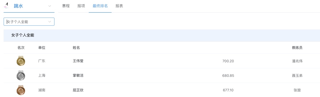 全红婵凌晨“晒图”