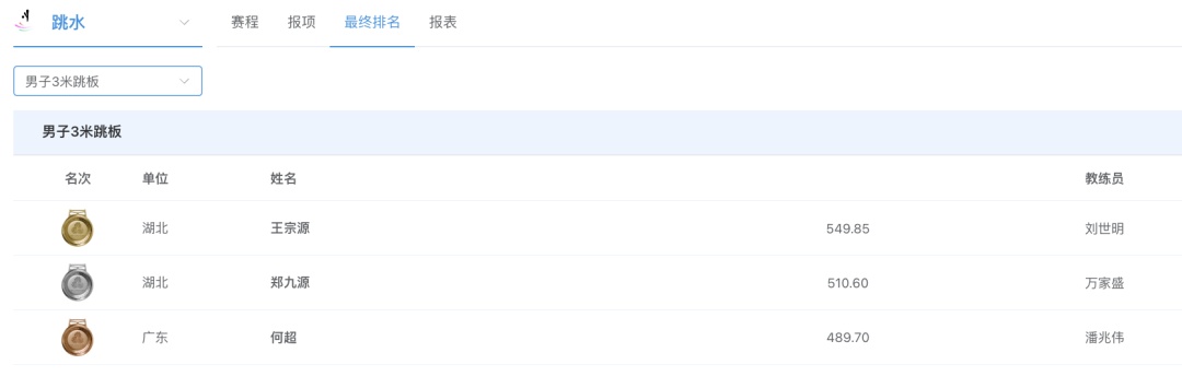 全红婵凌晨“晒图”