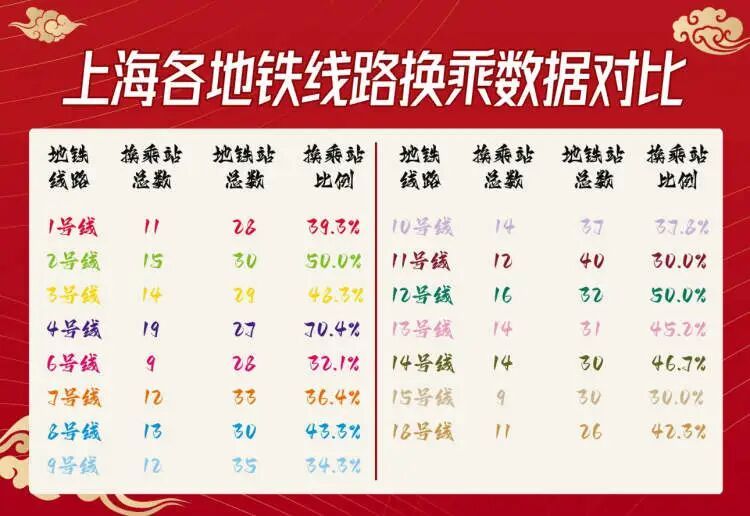 一口气打卡上海全部19条地铁！最快需多久？他完成这项挑战，花费时间→