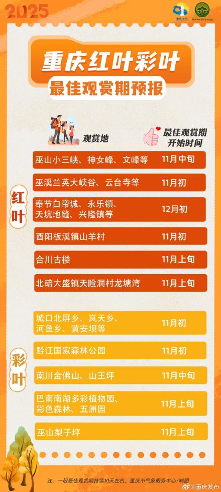 重庆红叶最佳观赏时间表出炉→