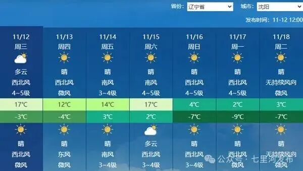 强冷空气来袭!兰州最低气温即将跌破0℃ 强冷空气来袭!兰州最低气温即将跌破0℃