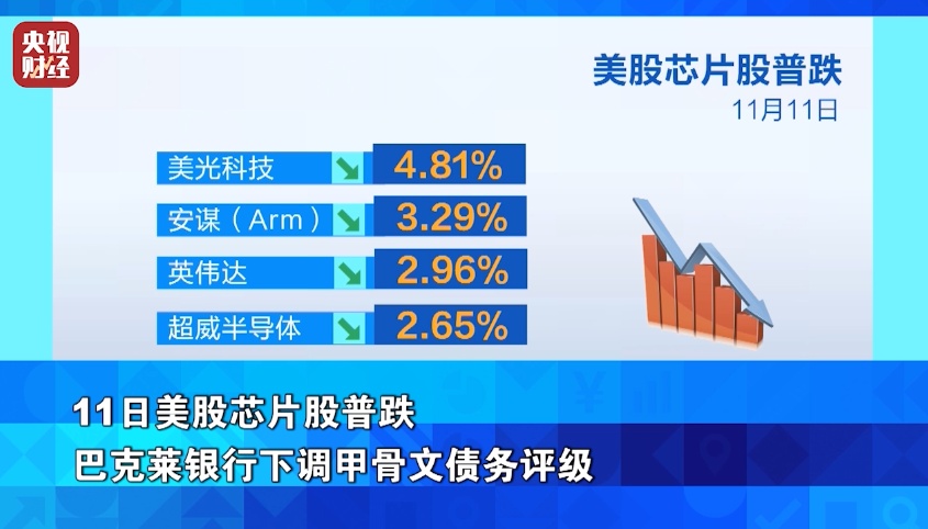 清仓!套现!巨头大动作 清仓!套现!巨头大动作