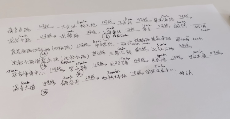一口气打卡上海全部19条地铁！最快需多久？他完成这项挑战，花费时间→