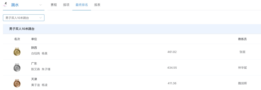 全红婵凌晨“晒图”