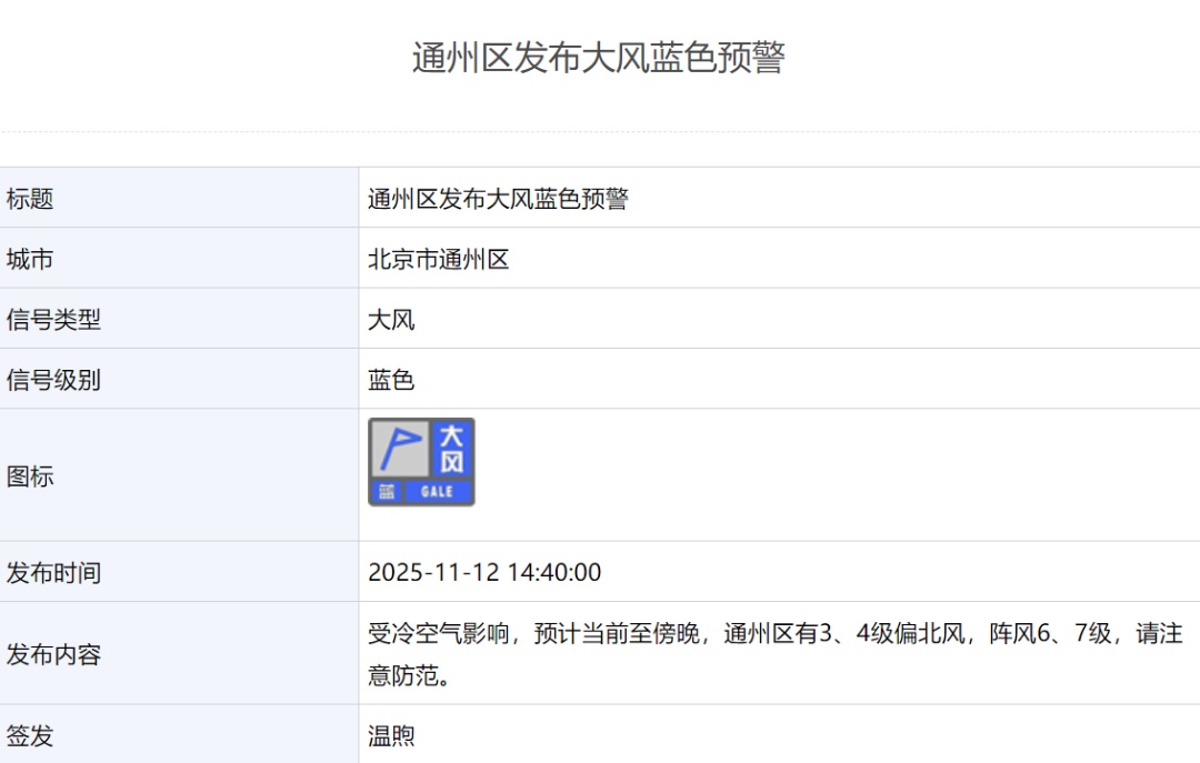 大风正在刮，局地阵风可达7级以上！北京多区发布大风蓝色预警