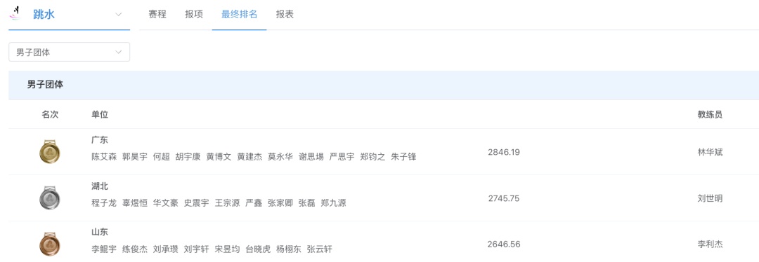 全红婵凌晨“晒图”