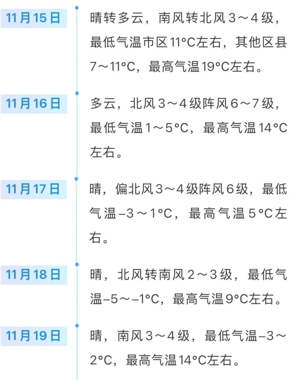 骤降10℃！济南发布强冷空气预报