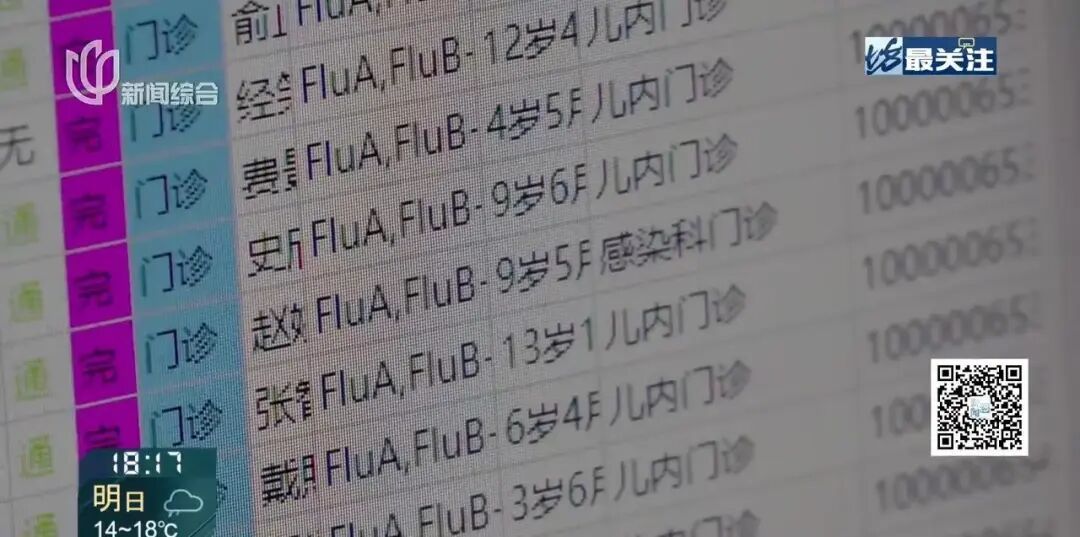 上海阳性检出率上升！高峰将在下个月！专家紧急提醒：重点人群赶快抓紧