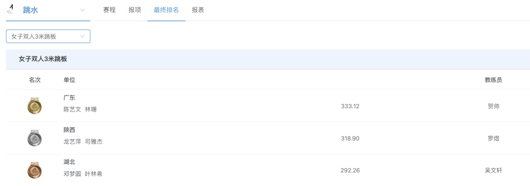 全红婵凌晨“晒图”