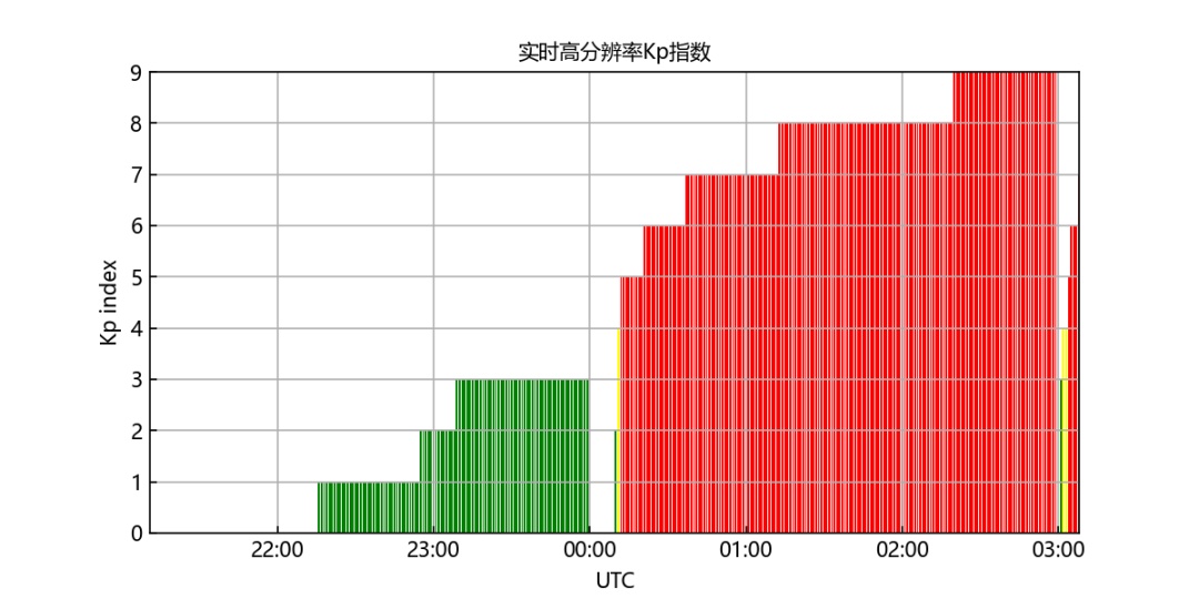 极光来了！我国北方可见
