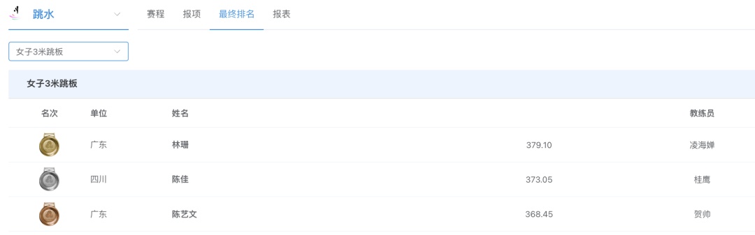 全红婵凌晨“晒图”