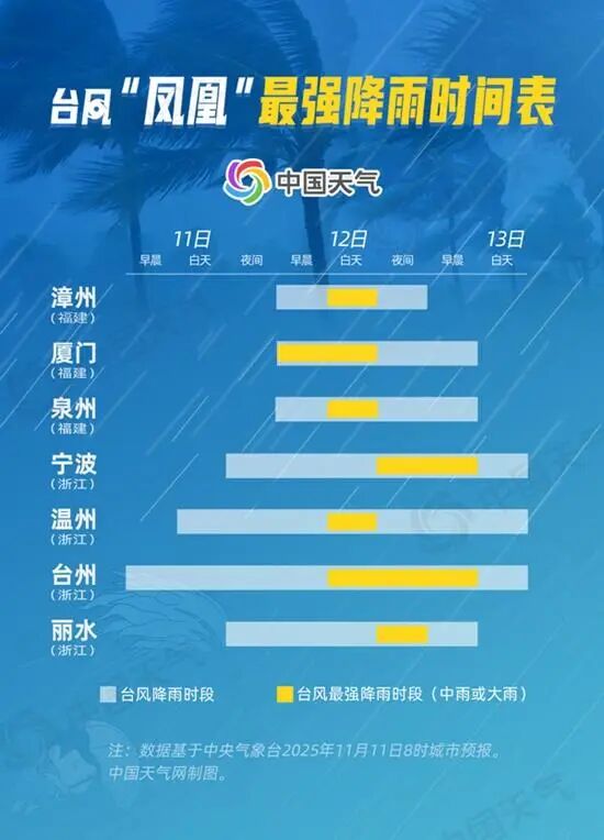 风雨马上到，上海要迎接冬天？下周最低仅4℃！“今年最大的台风”将影响这些地方→