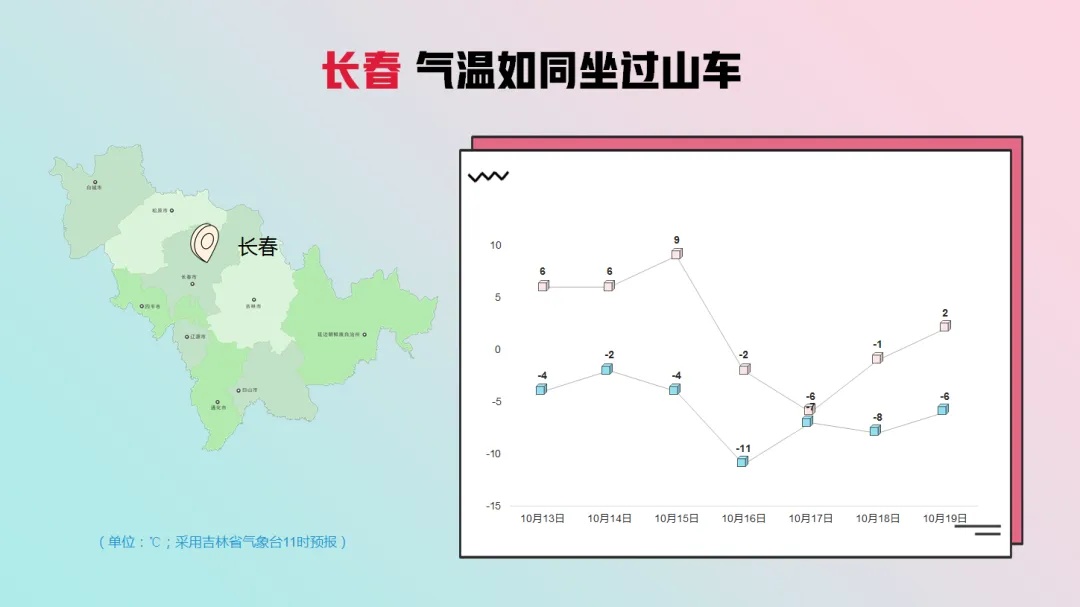 暴跌17℃！长春“断崖式”降温来袭！