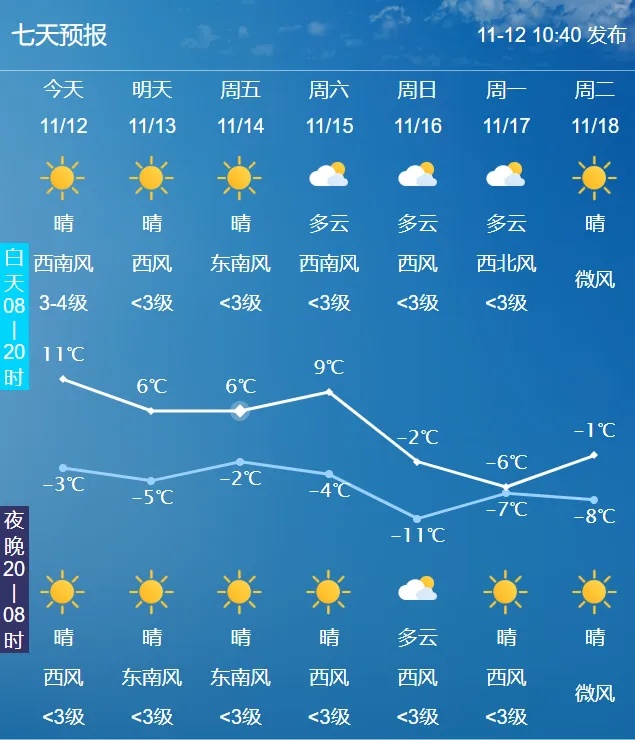 暴跌17℃！长春“断崖式”降温来袭！