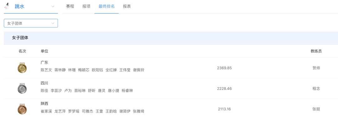 全红婵凌晨“晒图”