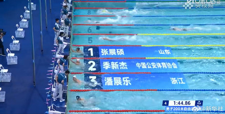 张展硕200自夺金