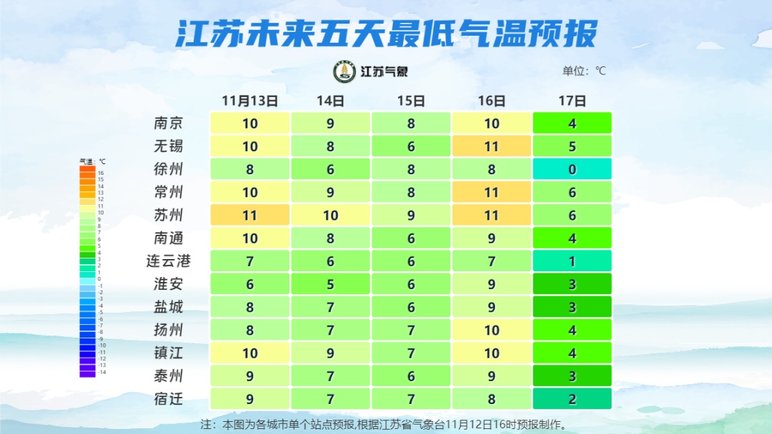 断崖式降温!常州速冻 断崖式降温!常州速冻