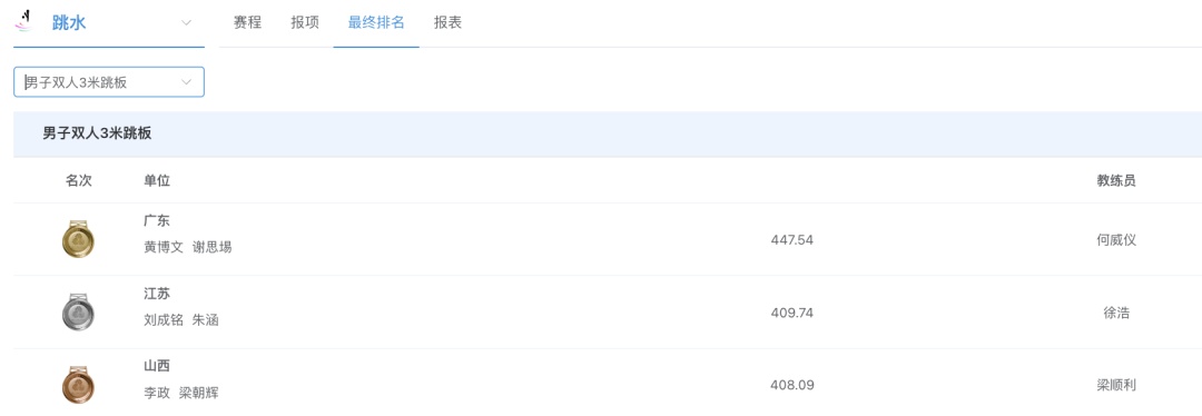 全红婵凌晨“晒图”