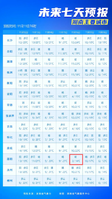 湖南即将迎来大降温 湖南即将迎来大降温