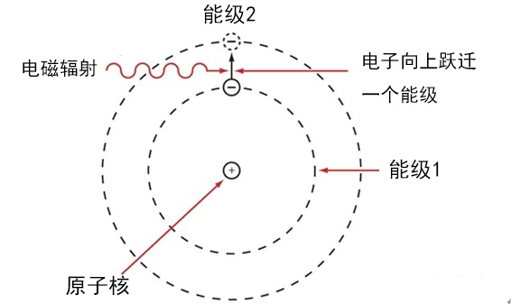 导航、通讯、交易……现代生活离了这位“计时员”可怎么转！