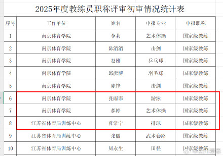 张雨霏拟评国家级教练 张雨霏拟评国家级教练