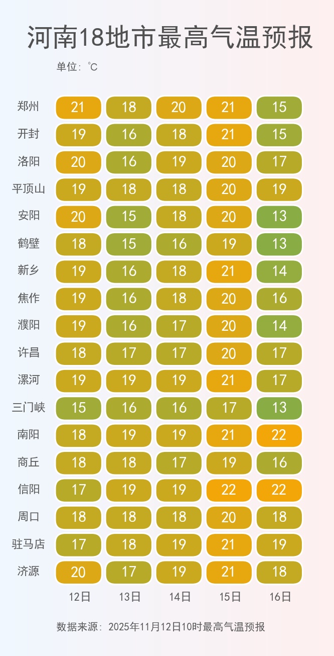 又要下雪了！雨夹雪、小雪！洛阳天气大反转…