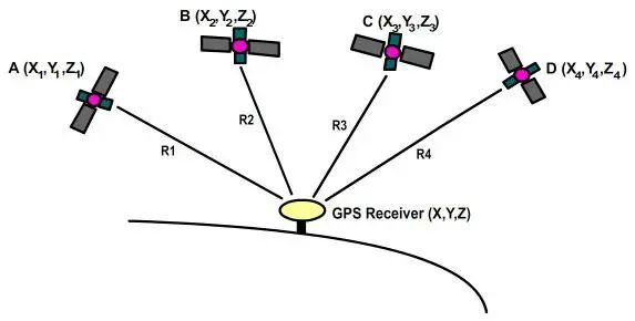 导航、通讯、交易……现代生活离了这位“计时员”可怎么转！