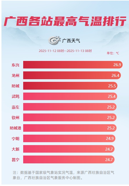 新一轮强冷空气将到,多地气温将大范围创下半年来新低 新一轮强冷空气将到,多地气温将大范围创下半年来新低