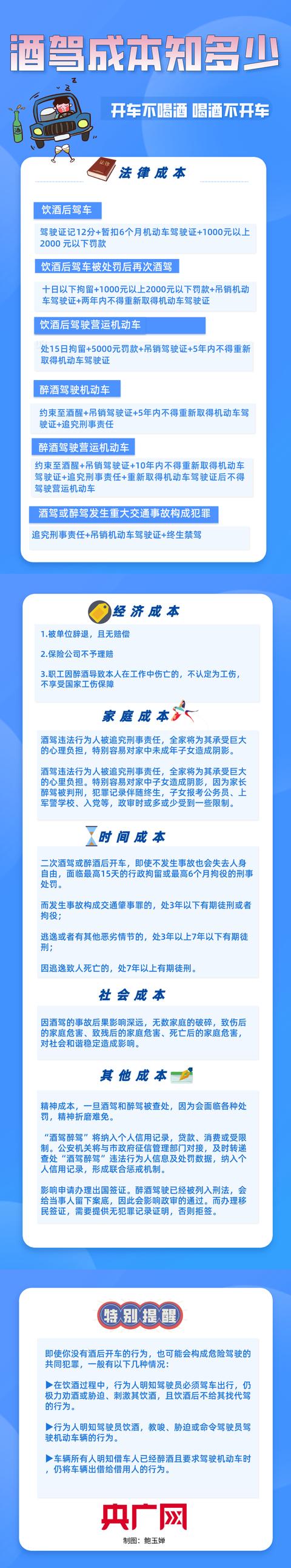 暴雨天顶风作案？日照交警拿下“四进宫”酒驾司机！摩托车醉驾一样重罚！