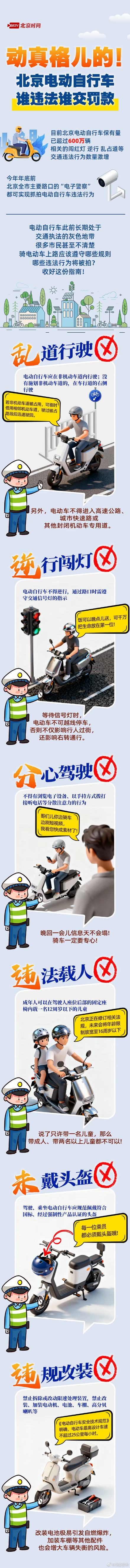 北京电动车车主请注意!这6类行为被“电子警察”紧盯 北京电动车车主请注意!这6类行为被“电子警察”紧盯