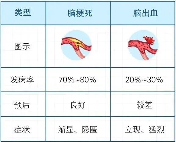 近期高发!呼和浩特有人直接昏迷倒地!医生紧急提醒 近期高发!呼和浩特有人直接昏迷倒地!医生紧急提醒