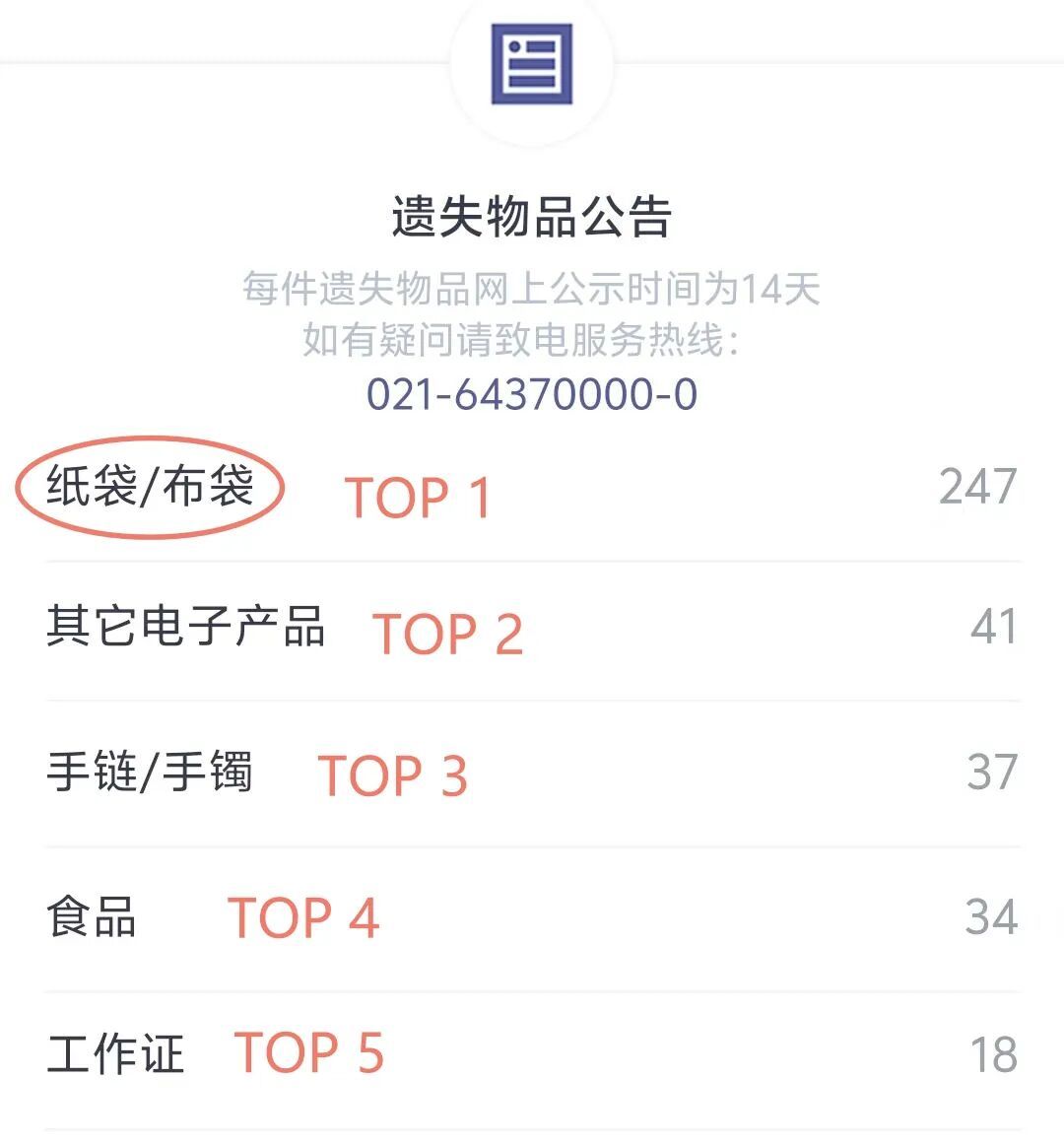 网友发文狂赞:16人接力帮忙,在上海经历奇迹3小时!官方发布公告,结果令人意外 网友发文狂赞:16人接力帮忙,在上海经历奇迹3小时!官方发布公告,结果令人意外